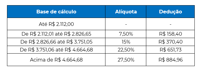 Captura de tela 2023 10 12 144509