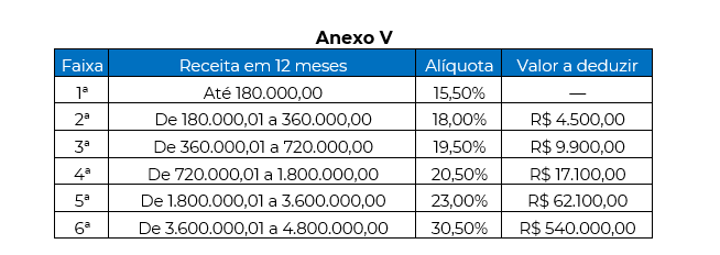 DAS MEI: tudo o que você precisa saber dessa obrigação - Obvia  Contabilidade Digital